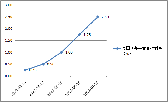 全球央行年会召开在即,市场瞩目美联储加息节奏 全球央行年会召开在即,市场瞩目美联储加息节奏